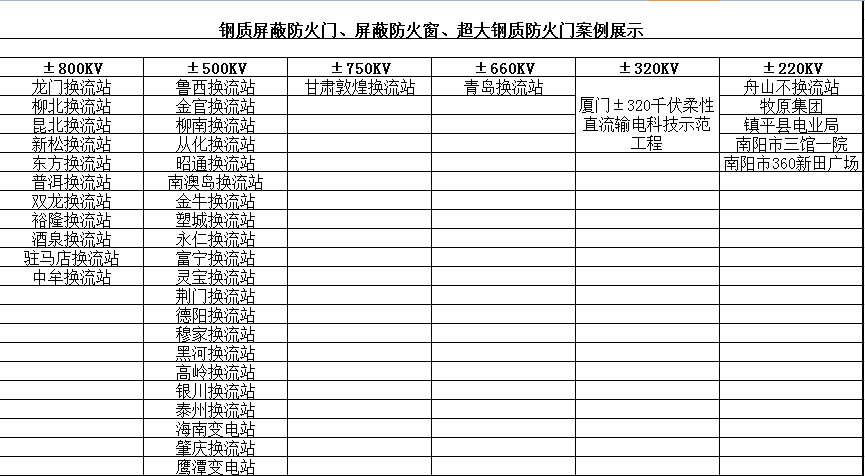 鋼質(zhì)屏蔽防火門、屏蔽防火窗、超大鋼質(zhì)防火門案例展示